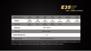 Fenix E35 - UE - Editie 2016